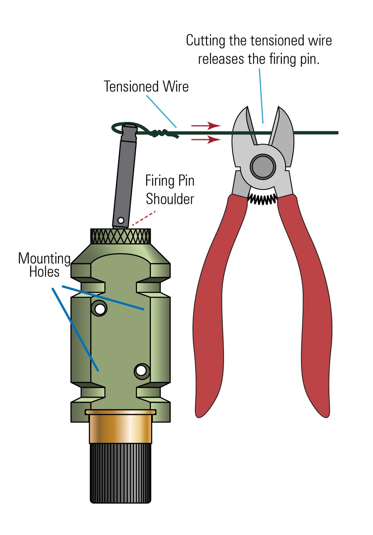 [Diagram of the Fith Ops perimeter trip alarm using the tension technique for tactical set ups]]