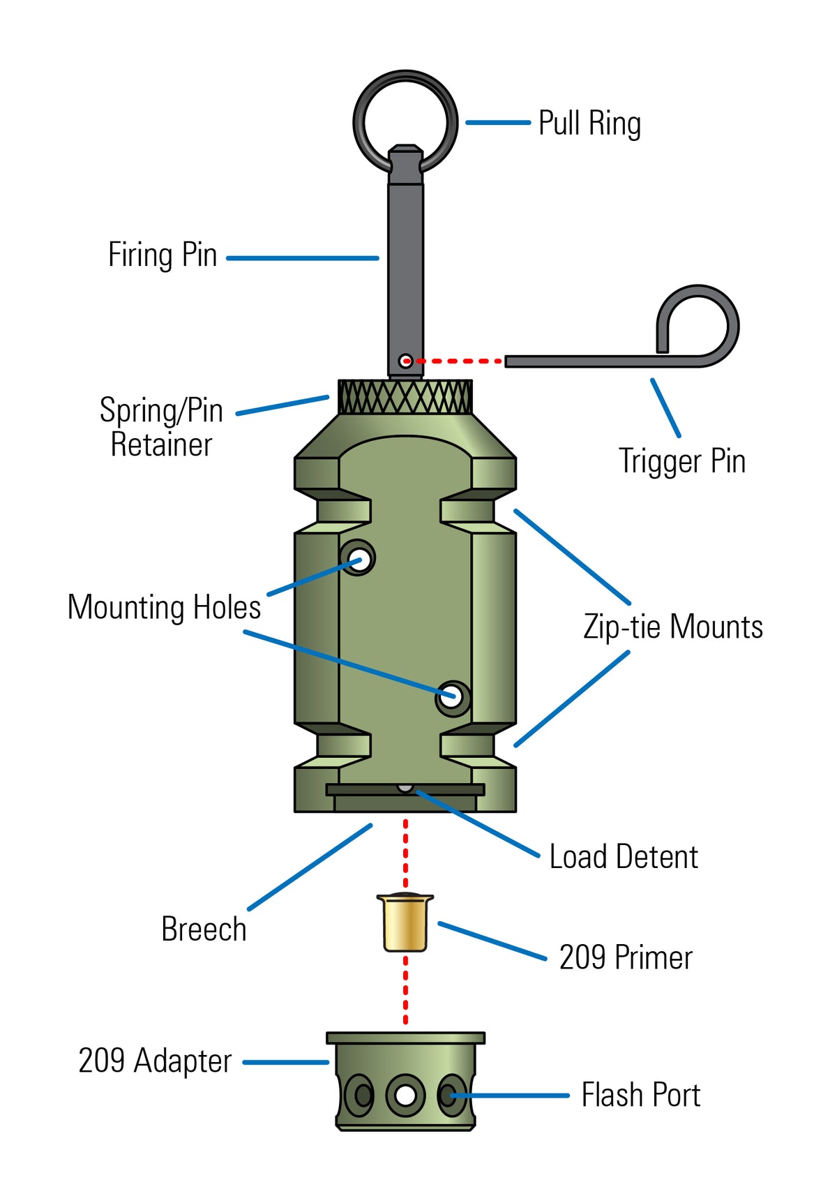 [A diagram labeling the parts of the 12g perimeter trip alarm with the 209 adapter.]]