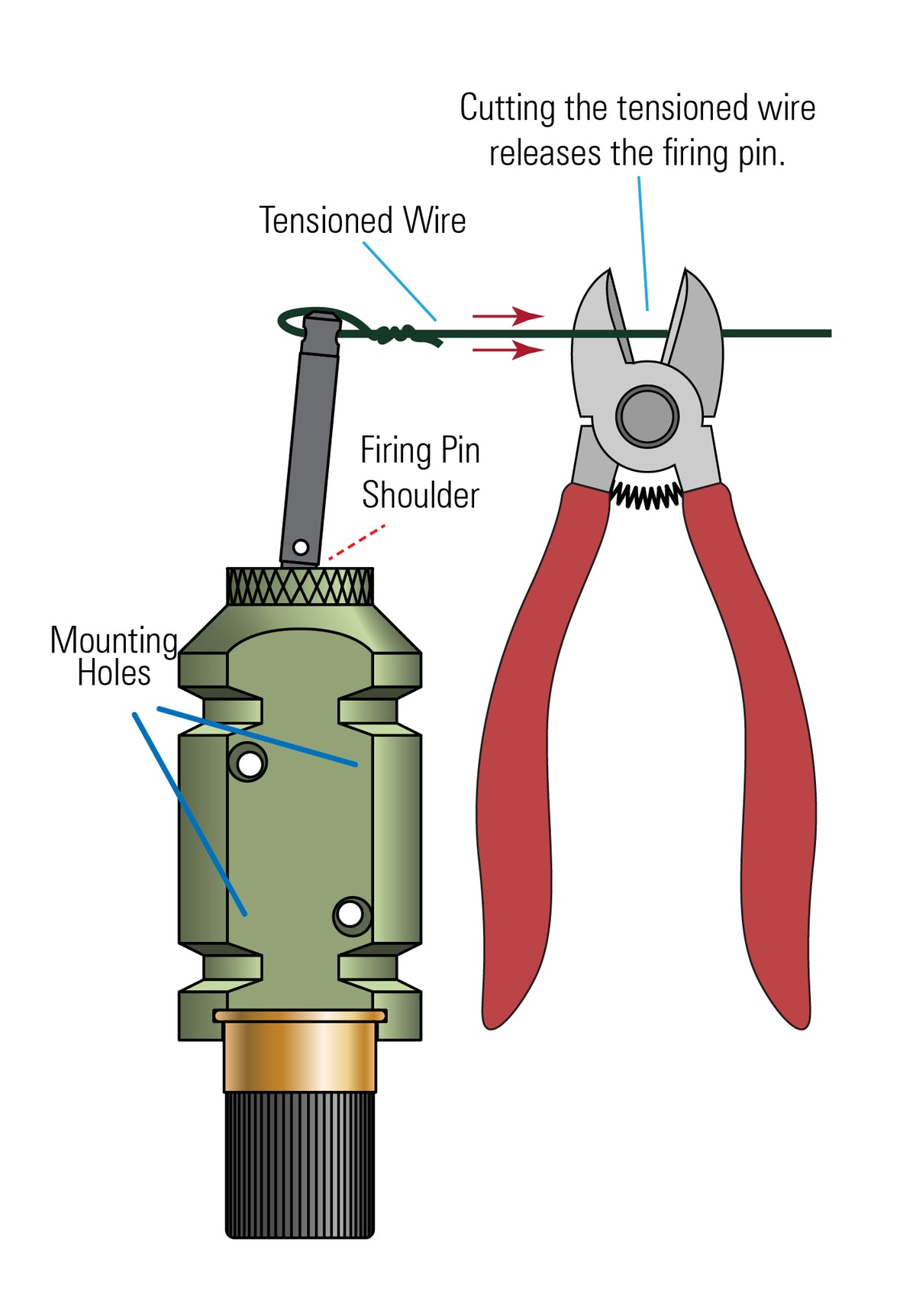 [How to create a pin hair trip wire with our 12 g trip alarm]]