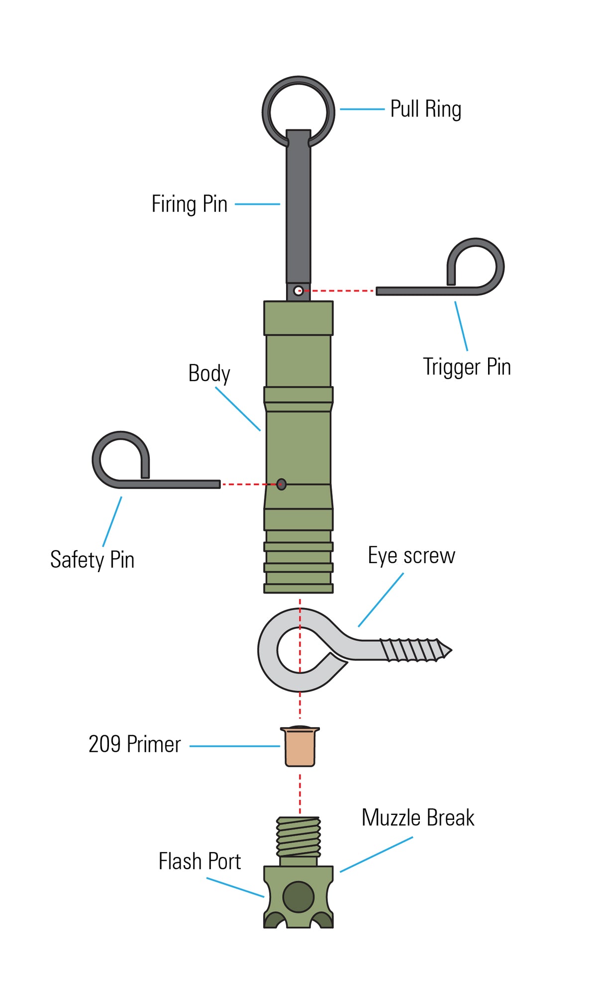 [personal trip alarm diagram]]