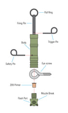 personal trip alarm diagram - Thumbnail Image